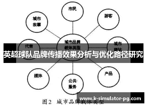 英超球队品牌传播效果分析与优化路径研究