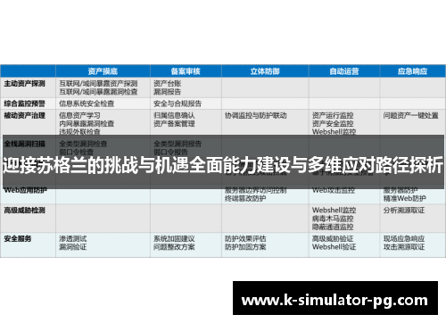 迎接苏格兰的挑战与机遇全面能力建设与多维应对路径探析 迎接苏格兰的挑战与机遇全面能力建设与多维应对路径探析