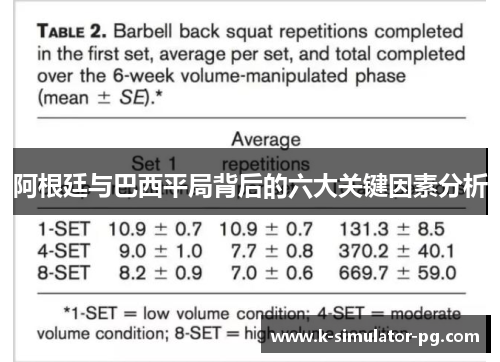 阿根廷与巴西平局背后的六大关键因素分析