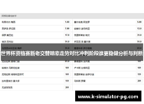 世界杯资格赛新老交替赔率走势对比冲刺阶段谁更稳健分析与判断 世界杯资格赛新老交替赔率走势对比冲刺阶段谁更稳健分析与判断